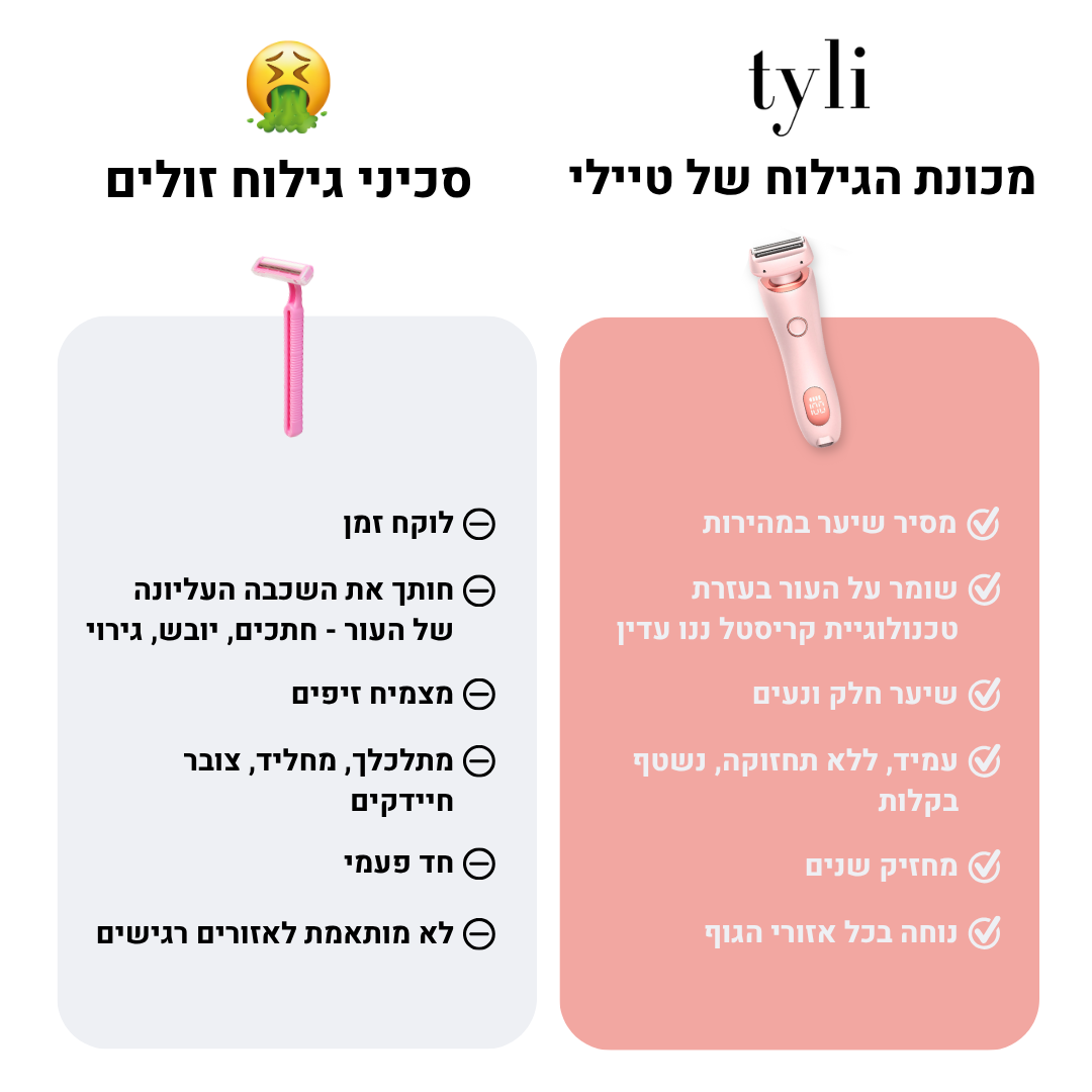 מכונת הגילוח של TYLI - קבלי עור חלק במהירות ללא חתכים